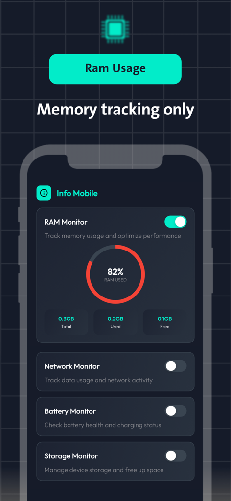 FFH Quatro - Interface of the FFH Quatro app showing real-time RAM usage monitoring and memory tracking statistics