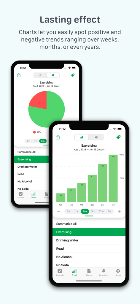 Interfaz de la aplicación Way of Life mostrando análisis de seguimiento de hábitos con gráficos circulares y de barras que muestran tendencias de ejercicio