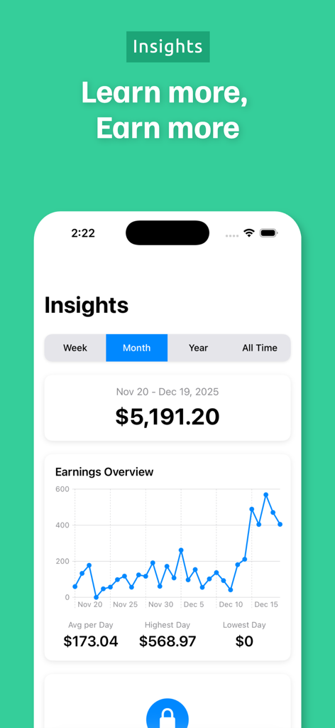 Tip Tracker app monthly insights screen showing total earnings and a line graph of daily tips.