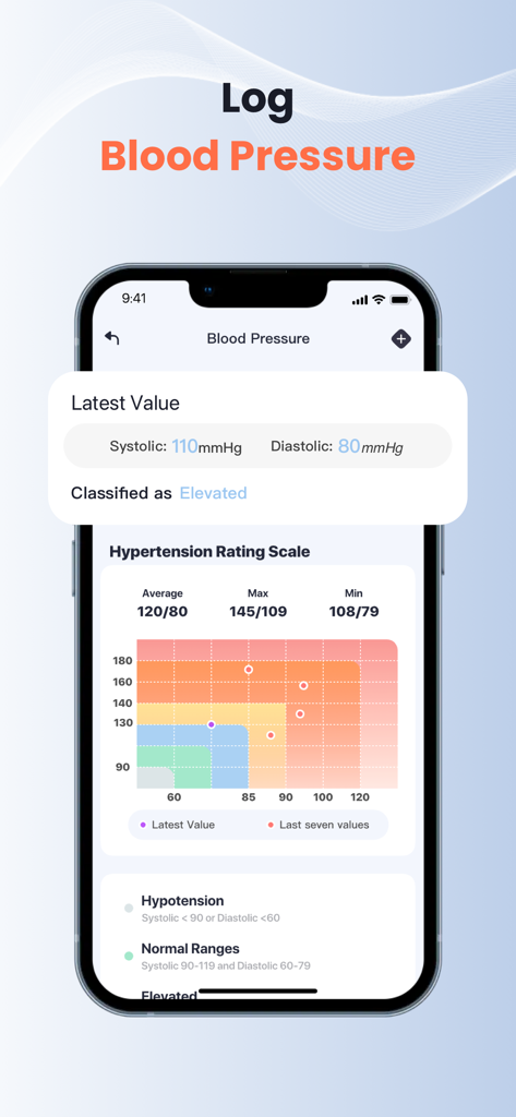 Heartbeat Pulse Detection-Life - A mobile app interface for logging blood pressure showing a hypertension rating scale and data trends