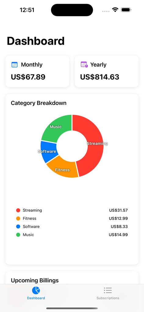 Subscription Tracker Pro dashboard showing monthly and yearly costs with a spending category breakdown chart