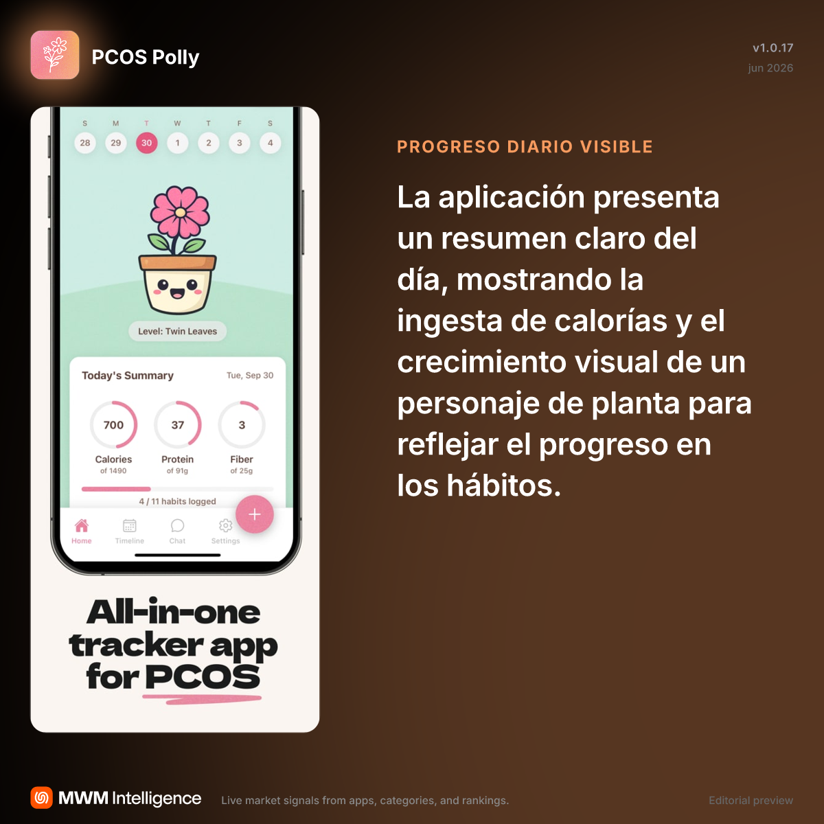 PCOS Polly - App de Salud y forma física | MWM
