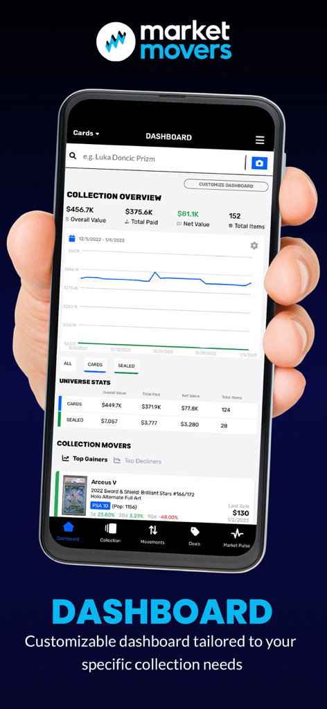 Market Movers - A mobile dashboard for the Market Movers app displaying a collection overview with total value and market performance graphs.