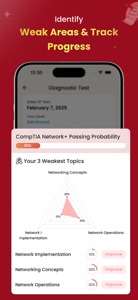 Tela do teste diagnóstico do aplicativo CompTIA Network plus mostrando probabilidade de aprovação e análise de tópicos fracos