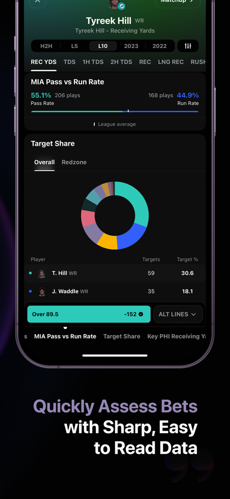 Outlierアプリ。スポーツベッティングのためのNFLプレイヤー統計とターゲットシェアを表示。
