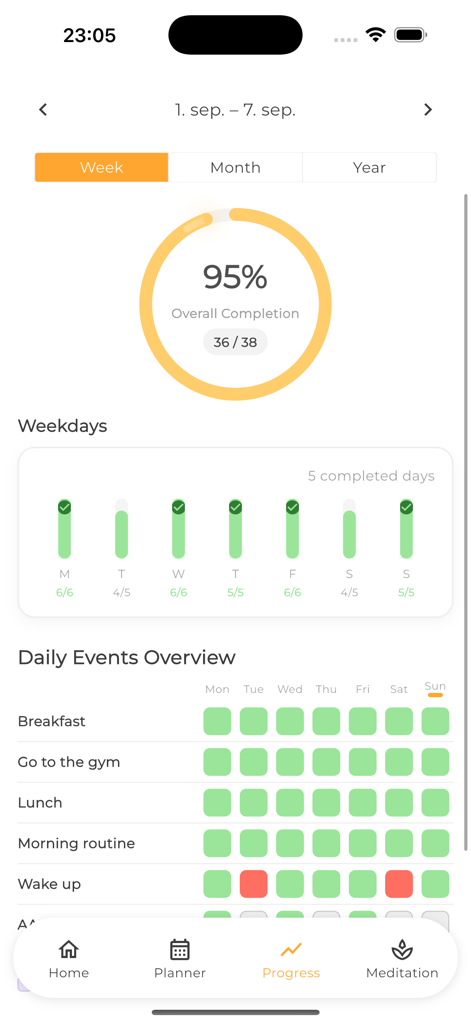 Bati - Recovery in your pocket - Wöchentliches Fortschrittspanel in der Bati Recovery App mit Abschlussraten von Gewohnheiten und einem Überblick über tägliche Ereignisse