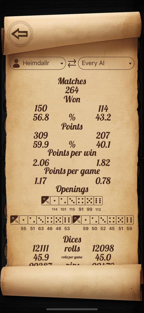 Narde ∞ - Detaillierte Spielstatistiken und Würfelwurfhistorie für Narde auf einer Pergament-Scroll-Oberfläche.