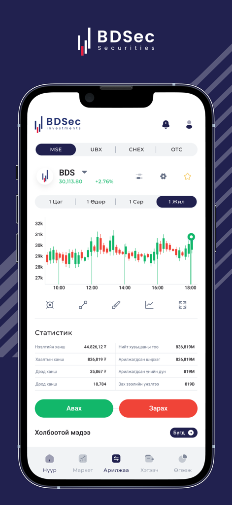 BDSec JSC - Interfaz de la aplicación móvil BDSec JSC que muestra un gráfico de velas de acciones y opciones de negociación del mercado mongol.