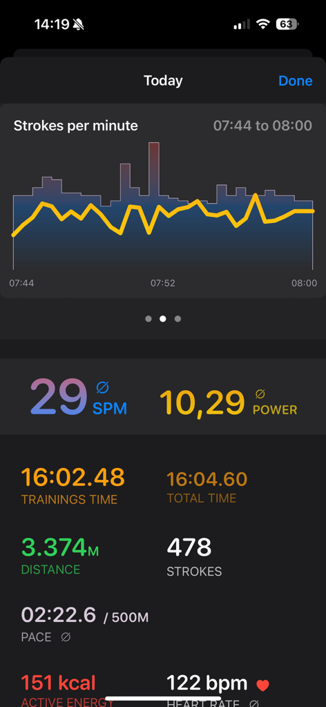 Resumen de rendimiento de Ski Ergometer que muestra el gráfico de remadas por minuto y las métricas de entrenamiento