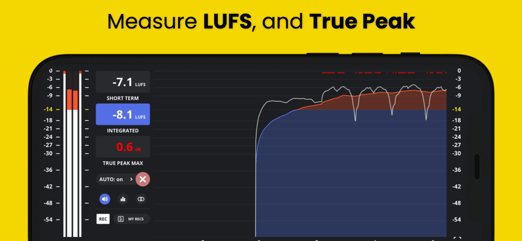 Youlean Loudness Meter Lite app interface measuring LUFS and True Peak levels