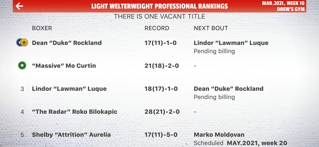 Professional rankings list for the Light Welterweight division showing boxer stats and scheduled bouts