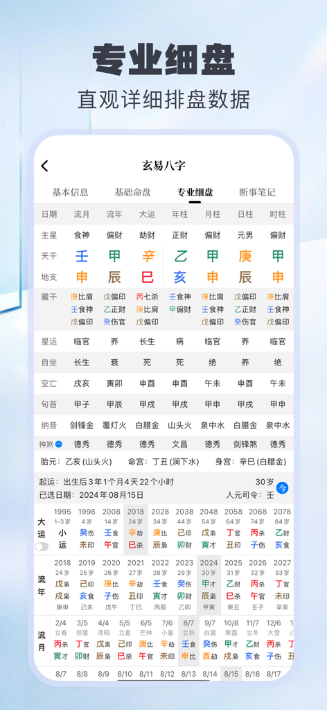 玄易八字 - Grafico di analisi dettagliata professionale Ba Zi nell'app Xuan Yi