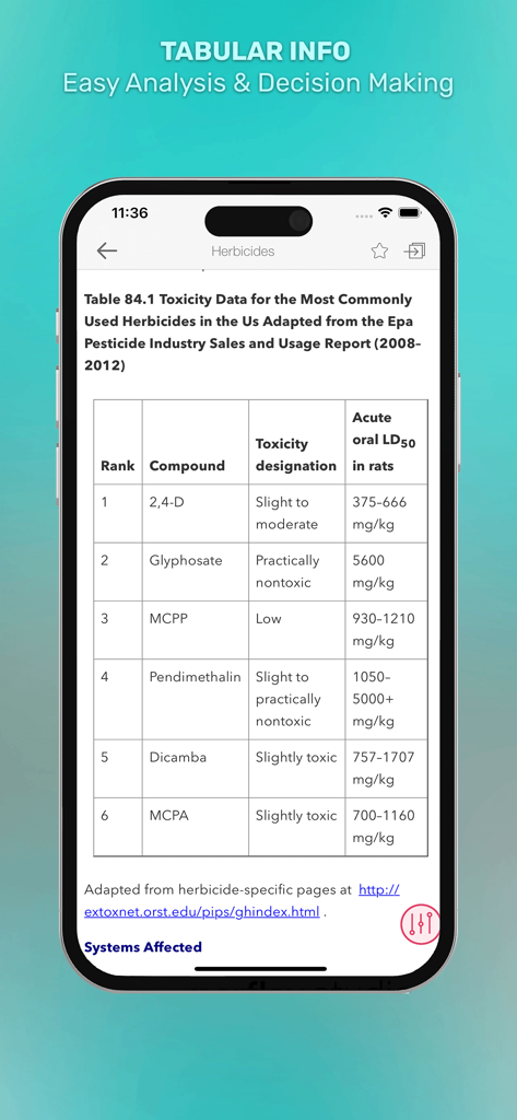 5 Minute Veterinary - 5分間獣医アプリに除草剤の毒性データが表形式で表示されており、迅速な臨床意思決定に役立ちます。