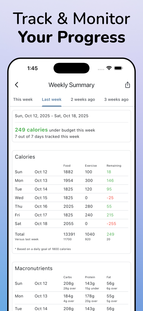 Journable — AI Calorie Counter - Weekly summary screen in Journable showing daily calorie intake and macronutrient tracking