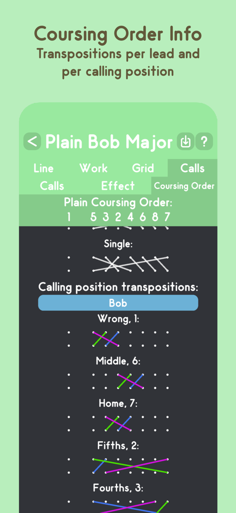 Campana - Interface do aplicativo Campana mostrando informações de ordem de curso e transposições para Plain Bob Major.
