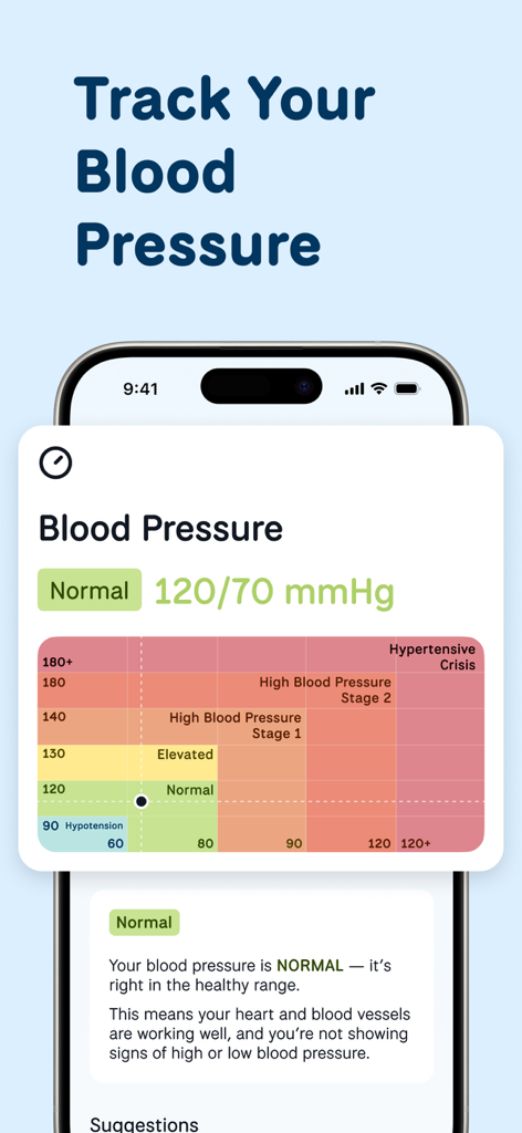 WellMe 모바일 앱 인터페이스에서 정상 수치 및 범주별 차트와 함께 혈압 모니터링 표시