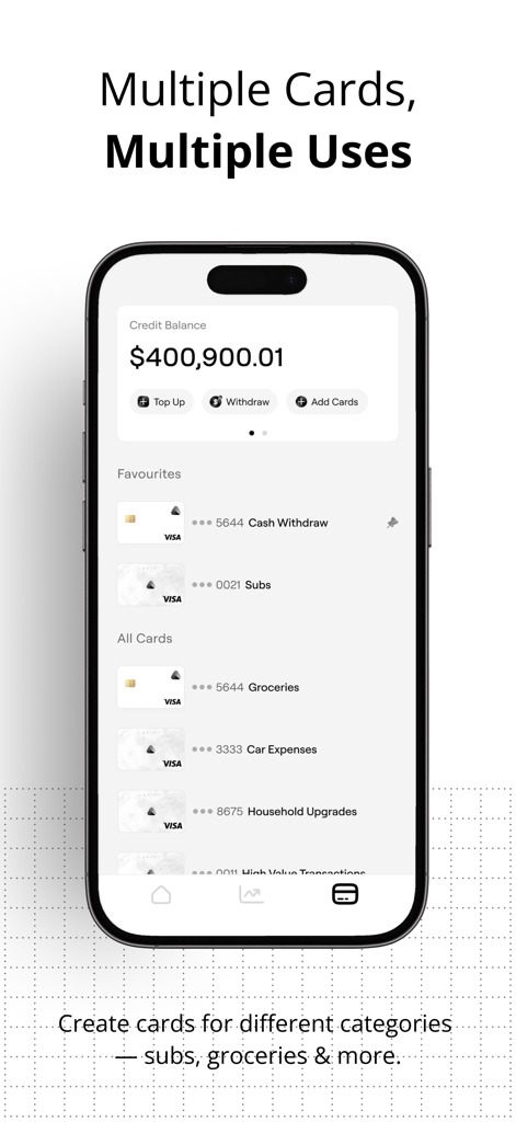Avici: Internet finance - A mobile screen from the Avici app showing a high credit balance and a list of multiple Visa cards categorized by expenses like groceries and subscriptions.