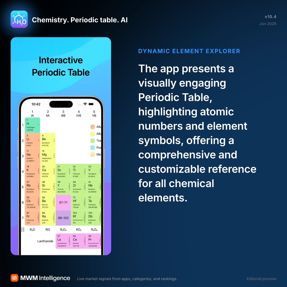 Chemistry. Periodic table. AI - Education App | MWM