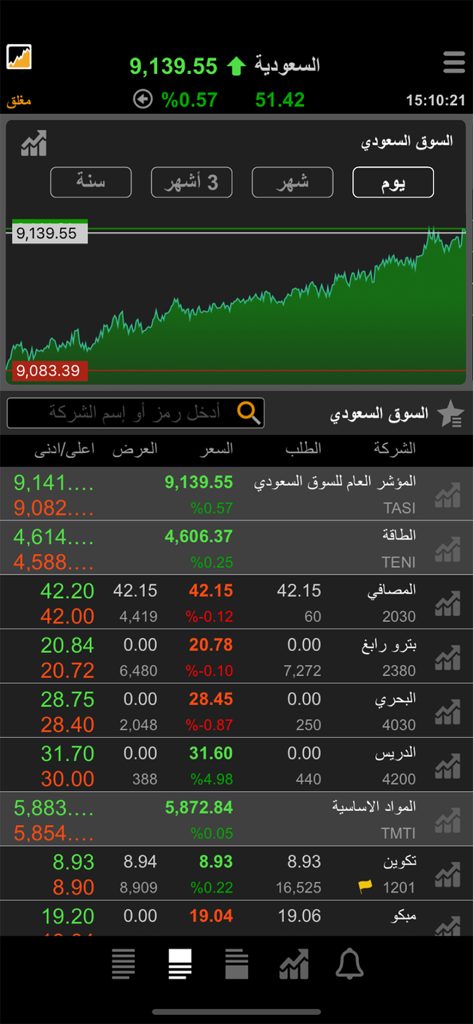 TickerChart Live for iPhone - Grafico di borsa in tempo reale e dati per il mercato saudita su TickerChart Live