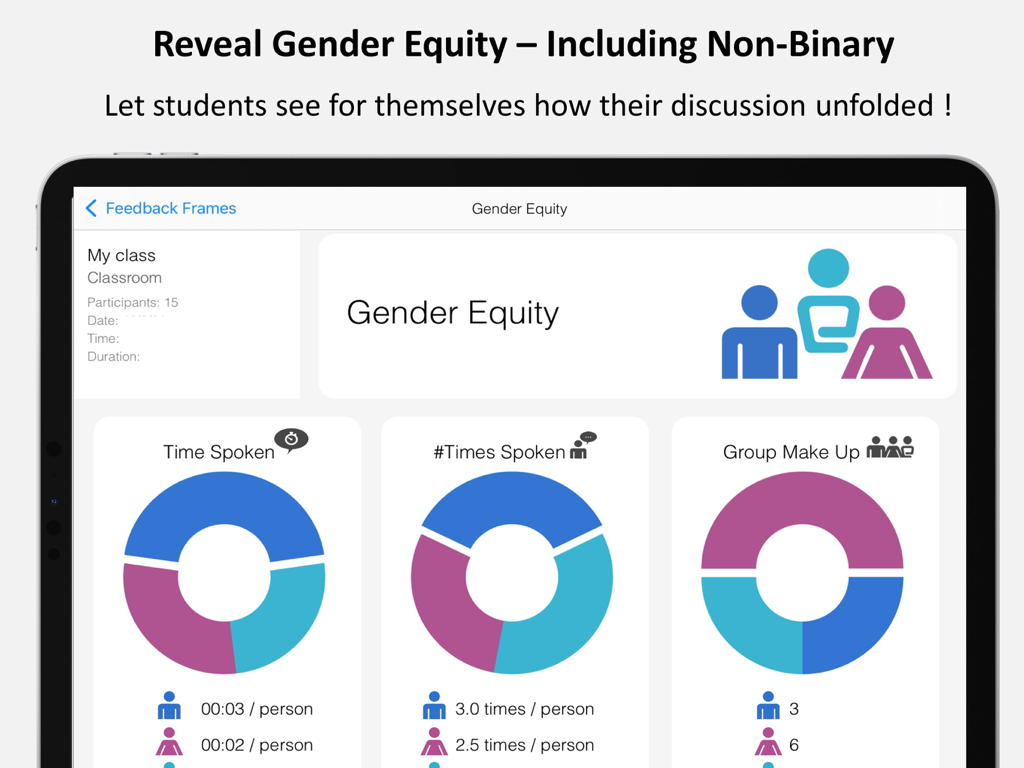 Tela de iPad exibindo dados de equidade de gênero com gráficos de pizza para tempo de fala e distribuição de participantes