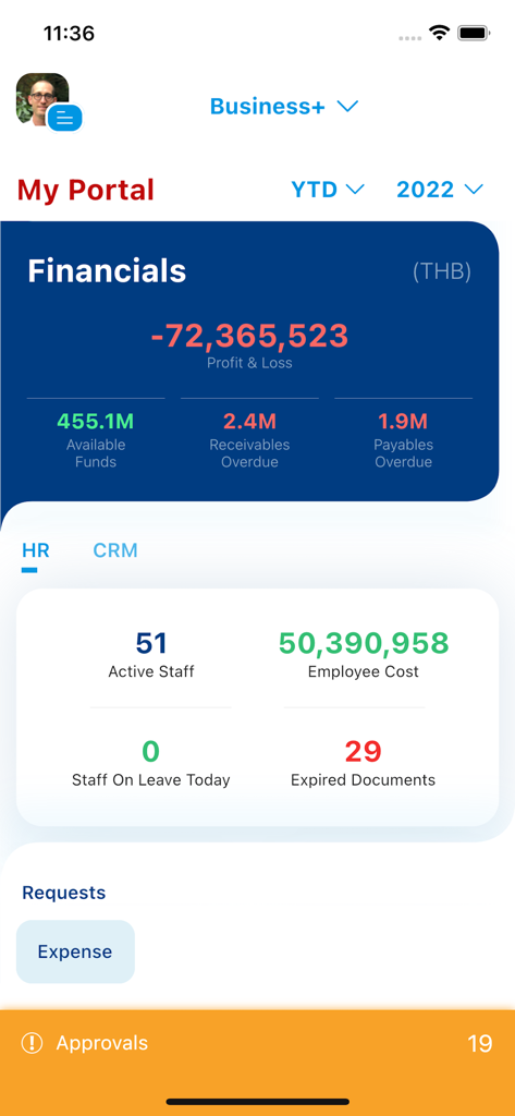 WallPost Software - WallPost Software mobile dashboard showing business financials and human resources metrics
