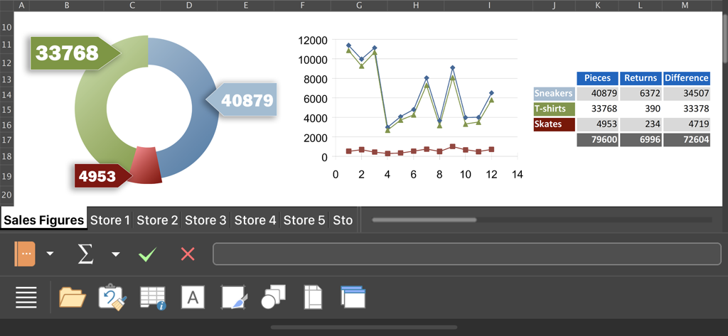 PlanMaker mobile spreadsheet interface displaying professional charts and sales data tables