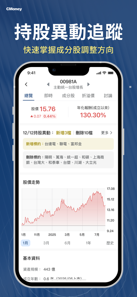 主動式ETF - Interface of an active ETF monitoring app showing stock price trends and daily holding updates