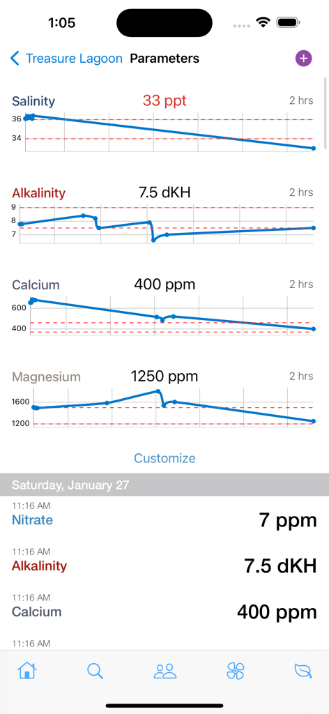 AquaticLog - Panel de control de AquaticLog que muestra gráficos y registros de parámetros del agua para un tanque de arrecife.