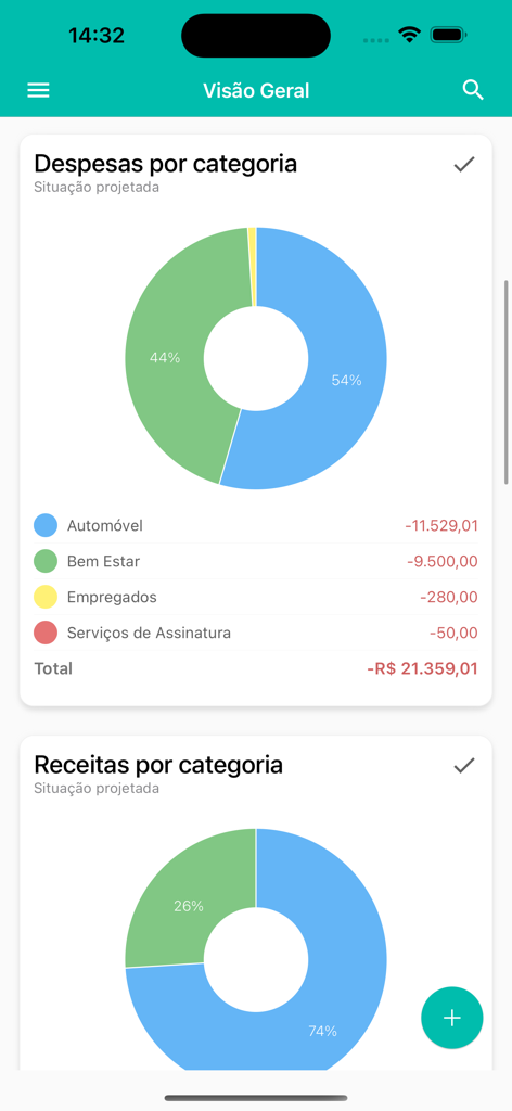 Panel financiero de la aplicación Meu Dinheiro que muestra gráficos circulares de categorías de ingresos y gastos