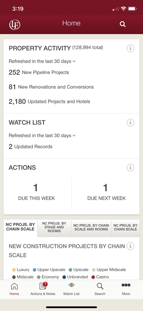 LE Business Development - Dashboard der LE Business Development App, das Immobilienaktivitäten und Aktualisierungen zu Hospitality-Projekten anzeigt.