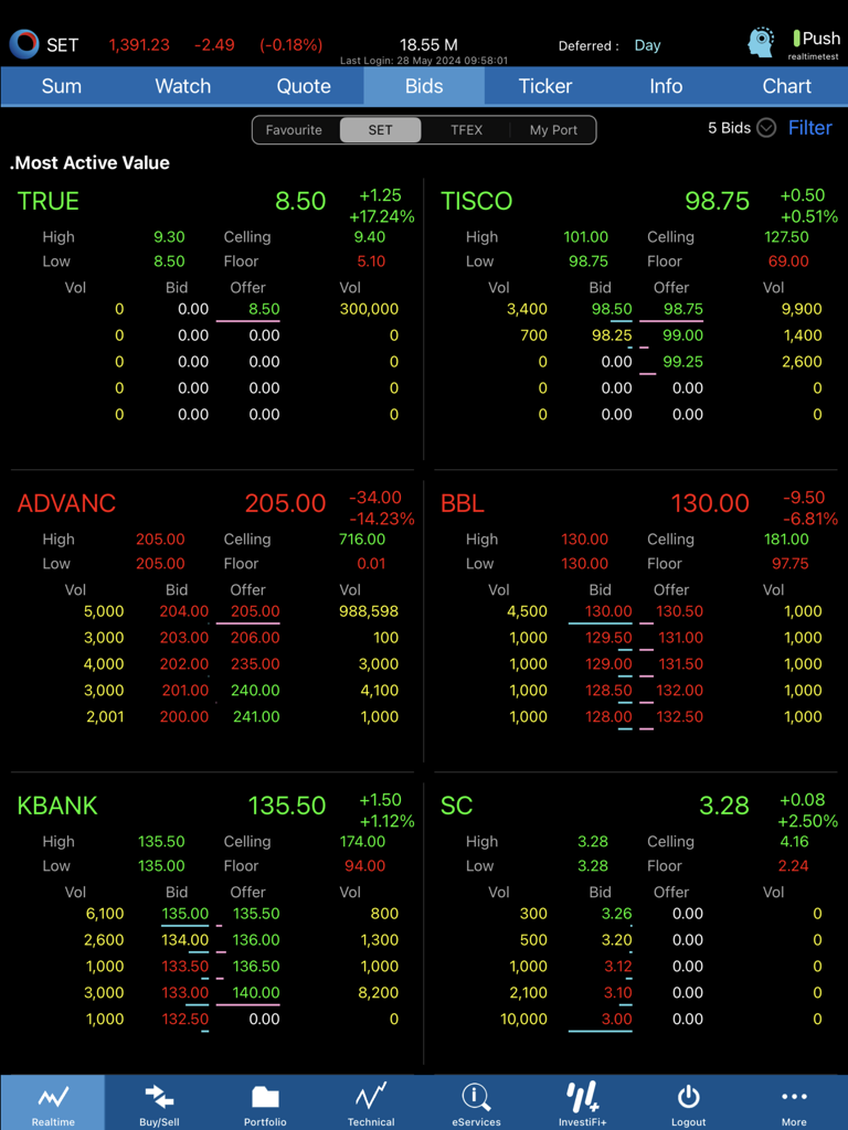 TISCO eTrade - TISCO eTrade mobile dashboard showing real-time bids and offers for active stocks on the Thai Stock Exchange
