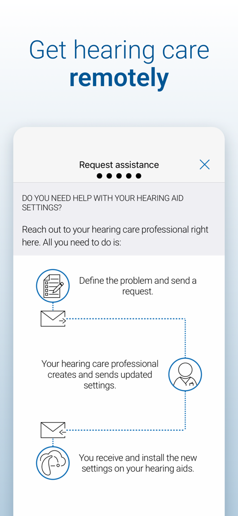 Beltone HearMax - Una infografía que explica los tres pasos para obtener asistencia remota para audífonos utilizando la aplicación Beltone HearMax