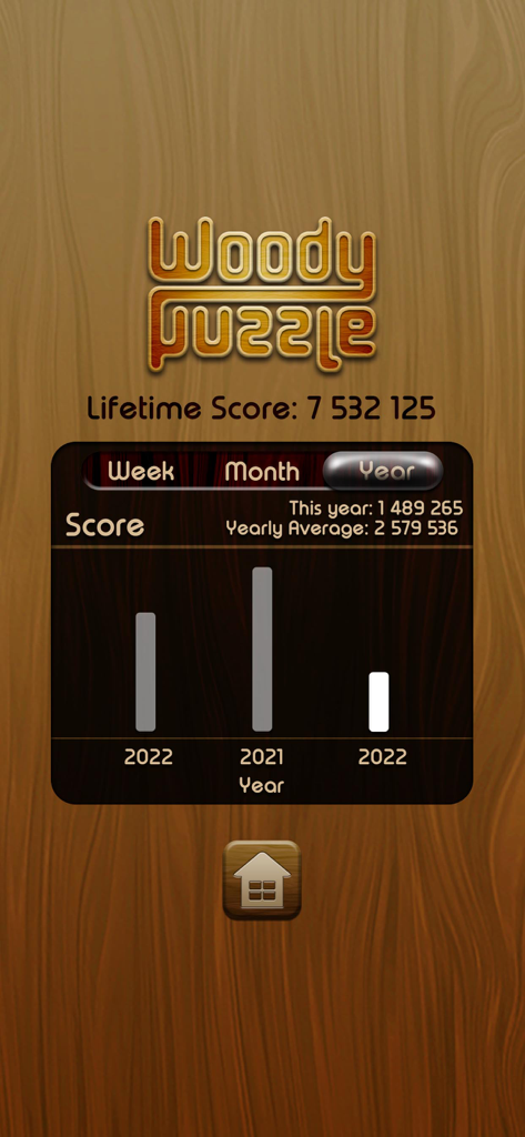 Pantalla del juego Woody Block Puzzle mostrando la puntuación de por vida y las estadísticas de rendimiento anual sobre un fondo de madera