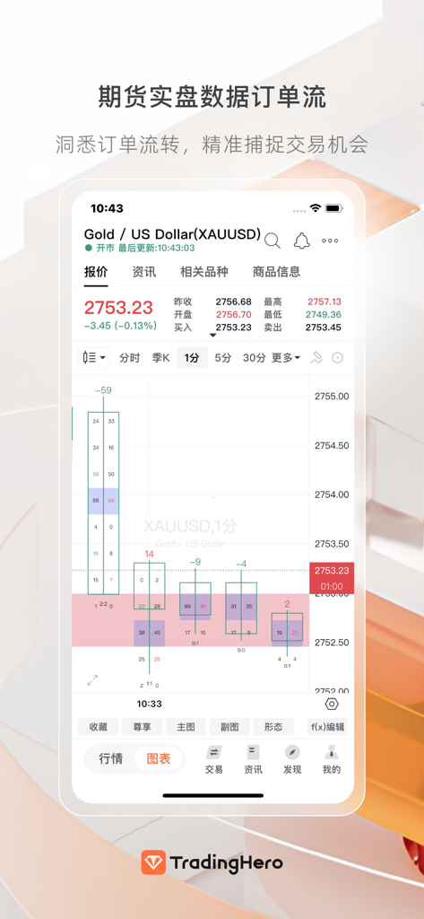 TradingHero - Real-time gold market analysis chart on the TradingHero mobile app.