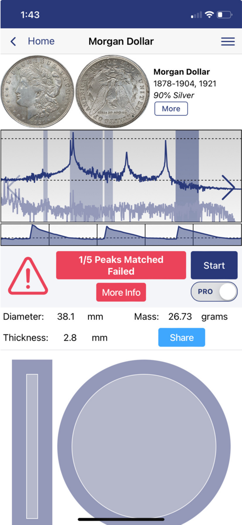 La app StackerTools muestra una prueba de detección de falsificación fallida para una moneda de plata Morgan Dollar.