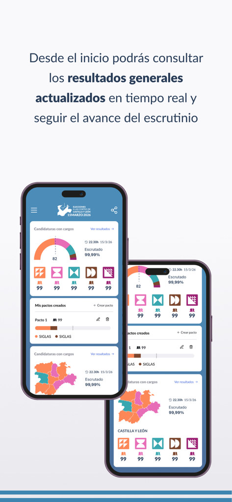 Elecciones CyL 2026 - Panel de control de la aplicación móvil Elecciones CyL 2026 que muestra resultados electorales en tiempo real y visualizaciones de datos.