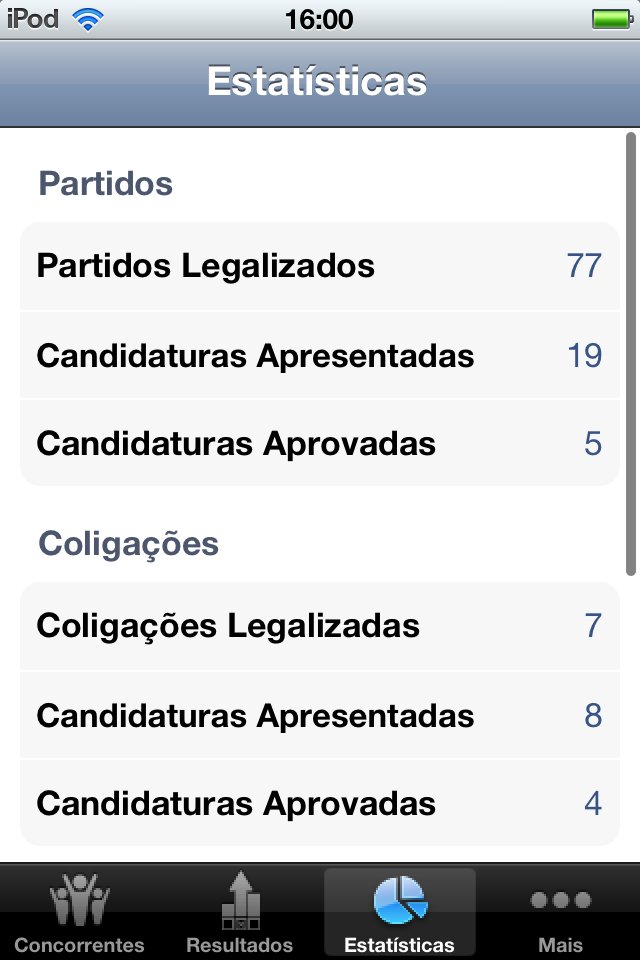 Ecrã de estatísticas mostrando dados de partidos políticos e coligações na aplicação Eleições Gerais de Angola de 2012