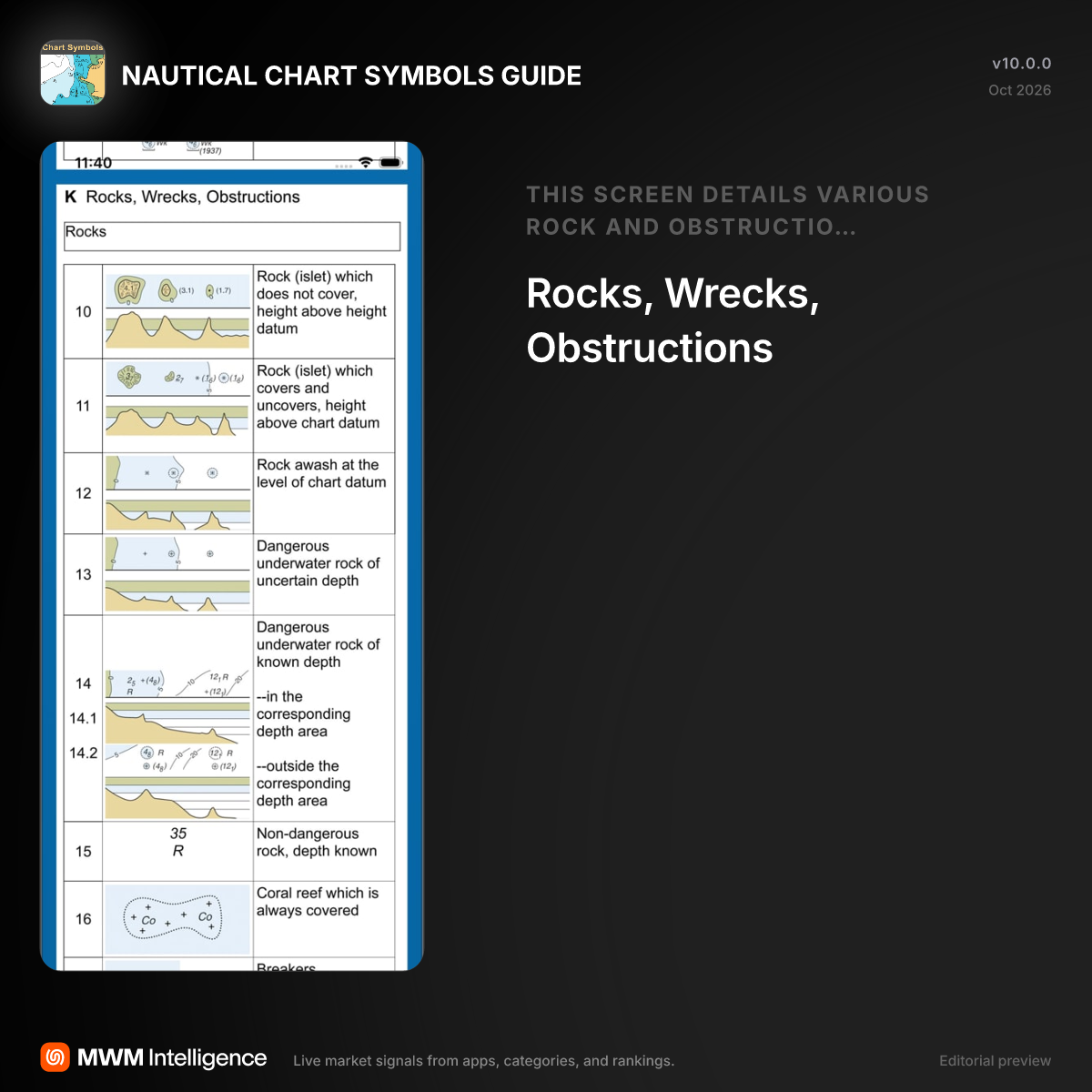 NAUTICAL CHART SYMBOLS GUIDE - Navigation App | MWM