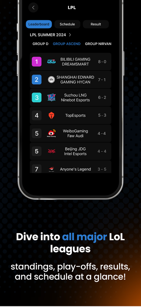 ProGames: Esports Predictions - Schermata della classifica nell'app ProGames che mostra la classifica del torneo di League of Legends e le posizioni dei team.