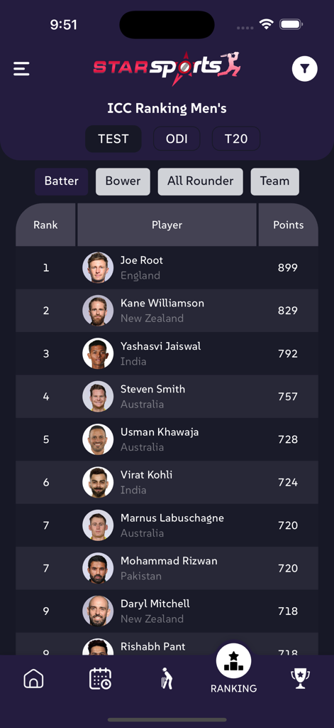 Star Sports Cricket - ICC Mens Test batting rankings in Star Sports Cricket app