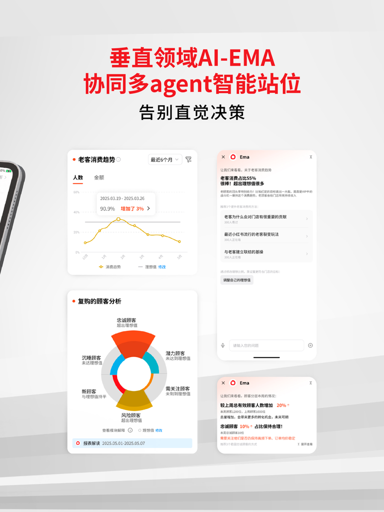 壹向POS Lite - eShine POSLite app interface showing AI-driven customer analytics, loyalty reports, and business insights from an AI assistant.