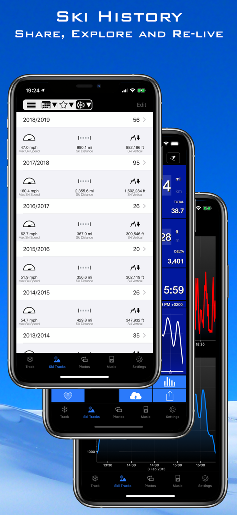 Ski Tracks app interface displaying yearly ski history and performance data metrics.