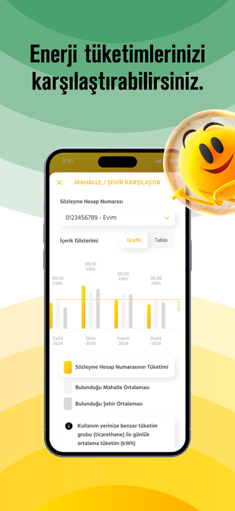 Enerjisa Mobil - Interfaz de la aplicación Enerjisa Mobil mostrando un gráfico de barras para comparar el consumo de energía entre el usuario y los promedios de la ciudad