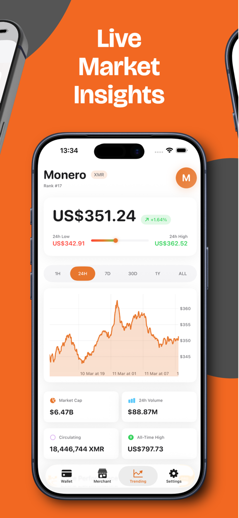 Monero Wallet - XMR & Crypto - Informazioni sul mercato Monero XMR in tempo reale e schermata del grafico dei prezzi