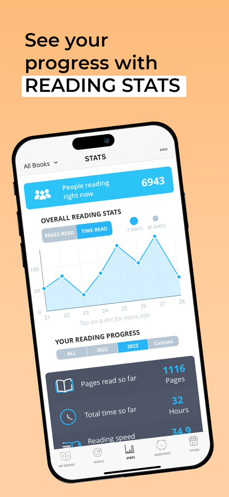 Screenshot of the Bookly app showing a detailed reading statistics dashboard with graphs and tracking data