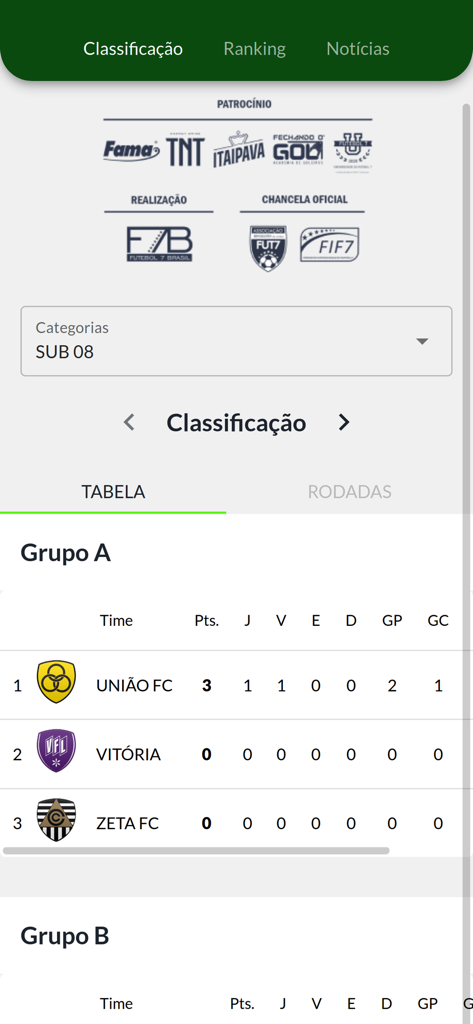 iFut - iFut app screen showing soccer league group classification and team statistics table