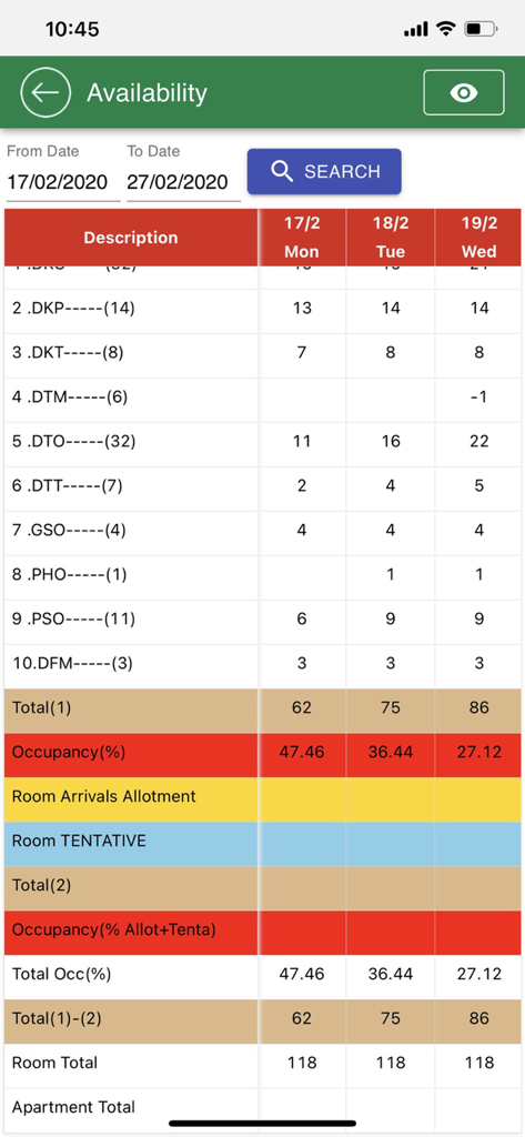 GiHoTech Front Office - Benutzeroberfläche der GiHoTech Front Office-App, die eine Tabelle mit Daten zur Hotelzimmerverfügbarkeit und Auslastung anzeigt