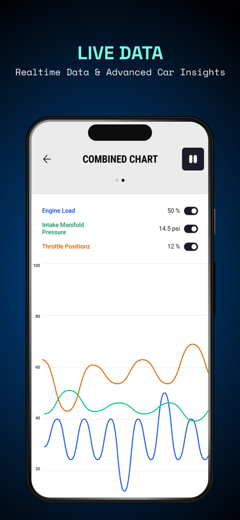 A combined chart displaying real-time engine load, intake manifold pressure, and throttle position metrics within the OBD2 scanner app.