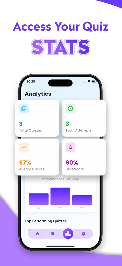 Quizi AI app analytics screen displaying quiz statistics average score and performance over time charts