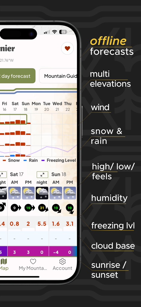 Interface of the Mountain Forecast app displaying detailed weather data including elevation wind and precipitation